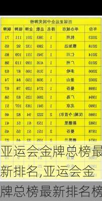 亚运会金牌总榜最新排名,亚运会金牌总榜最新排名榜