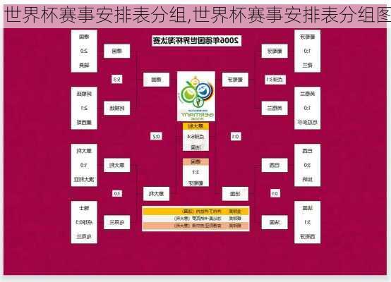 世界杯赛事安排表分组,世界杯赛事安排表分组图