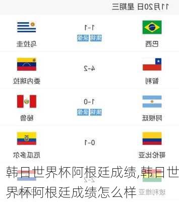 韩日世界杯阿根廷成绩,韩日世界杯阿根廷成绩怎么样