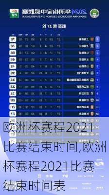 欧洲杯赛程2021比赛结束时间,欧洲杯赛程2021比赛结束时间表
