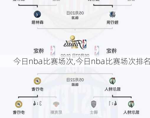今日nba比赛场次,今日nba比赛场次排名
