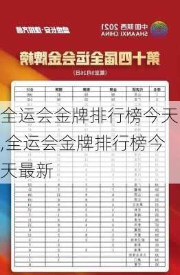 全运会金牌排行榜今天,全运会金牌排行榜今天最新