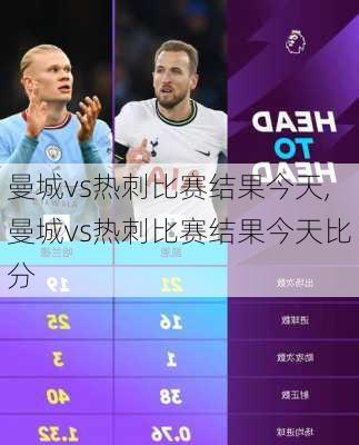 曼城vs热刺比赛结果今天,曼城vs热刺比赛结果今天比分