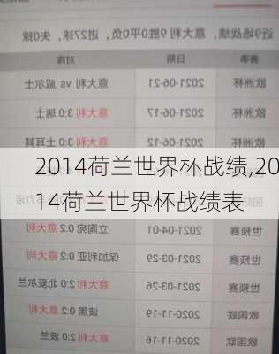 2014荷兰世界杯战绩,2014荷兰世界杯战绩表