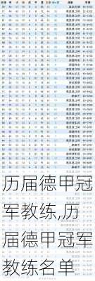 历届德甲冠军教练,历届德甲冠军教练名单
