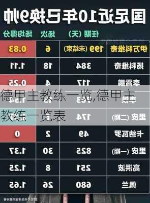 德甲主教练一览,德甲主教练一览表