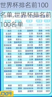 世界杯排名前100名单,世界杯排名前100名单