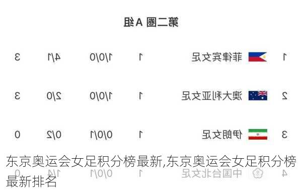 东京奥运会女足积分榜最新,东京奥运会女足积分榜最新排名