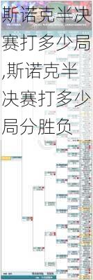 斯诺克半决赛打多少局,斯诺克半决赛打多少局分胜负