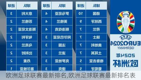 欧洲足球联赛最新排名,欧洲足球联赛最新排名表