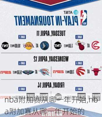nba附加赛从哪一年开始,nba附加赛从哪一年开始的