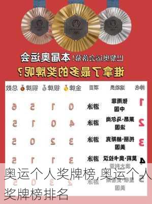 奥运个人奖牌榜,奥运个人奖牌榜排名