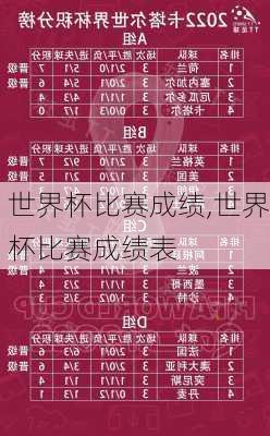 世界杯比赛成绩,世界杯比赛成绩表