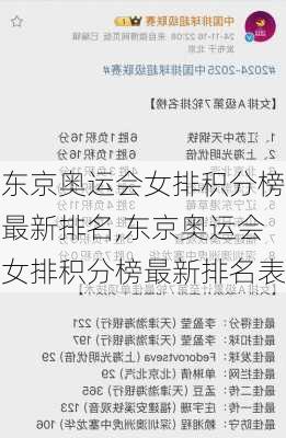 东京奥运会女排积分榜最新排名,东京奥运会女排积分榜最新排名表