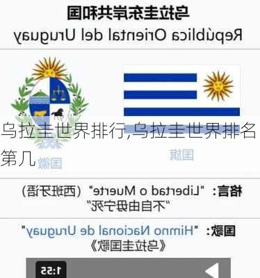 乌拉圭世界排行,乌拉圭世界排名第几