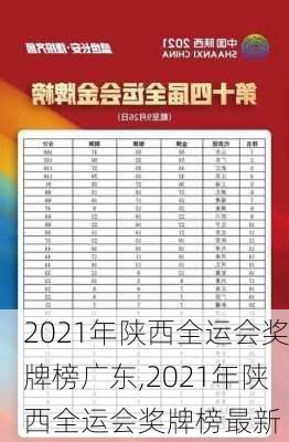 2021年陕西全运会奖牌榜广东,2021年陕西全运会奖牌榜最新