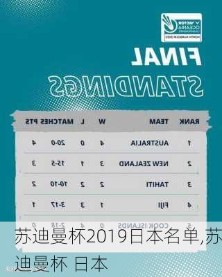 苏迪曼杯2019日本名单,苏迪曼杯 日本