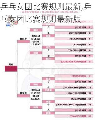 乒乓女团比赛规则最新,乒乓女团比赛规则最新版
