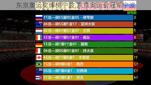 东京奥运奖牌榜宁波,东京奥运会冠军宁波