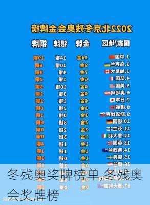 冬残奥奖牌榜单,冬残奥会奖牌榜