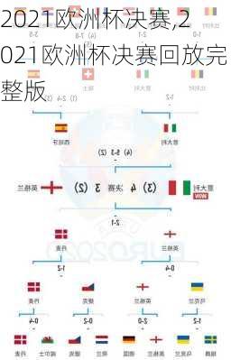 2021欧洲杯决赛,2021欧洲杯决赛回放完整版