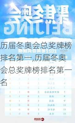 历届冬奥会总奖牌榜排名第一,历届冬奥会总奖牌榜排名第一名