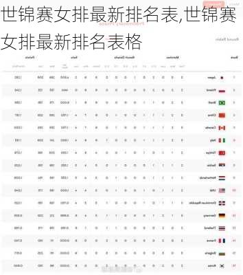 世锦赛女排最新排名表,世锦赛女排最新排名表格