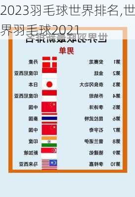 2023羽毛球世界排名,世界羽毛球2021