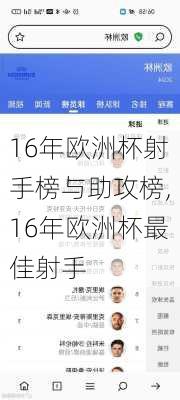16年欧洲杯射手榜与助攻榜,16年欧洲杯最佳射手