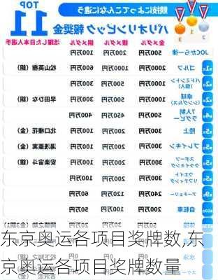 东京奥运各项目奖牌数,东京奥运各项目奖牌数量