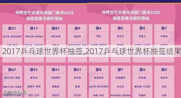 2017乒乓球世界杯抽签,2017乒乓球世界杯抽签结果