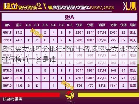 奥运会女排积分排行榜前十名,奥运会女排积分排行榜前十名是谁