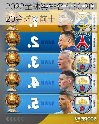 2022金球奖排名前30,2020金球奖前十