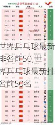 世界乒乓球最新排名前50,世界乒乓球最新排名前50名