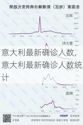 意大利最新确诊人数,意大利最新确诊人数统计