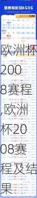 欧洲杯2008赛程,欧洲杯2008赛程及结果