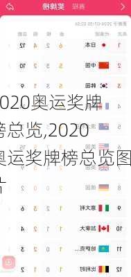 2020奥运奖牌榜总览,2020奥运奖牌榜总览图片