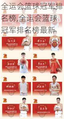 全运会篮球冠军排名榜,全运会篮球冠军排名榜最新