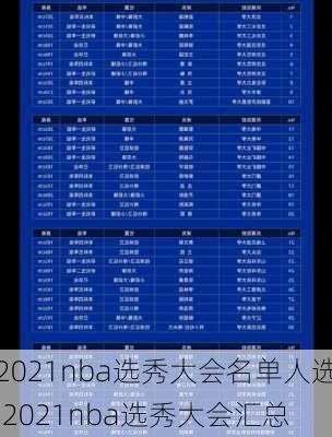 2021nba选秀大会名单人选,2021nba选秀大会汇总