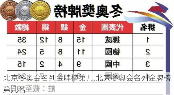 北京冬奥会名列金牌榜第几,北京冬奥会名列金牌榜第几名