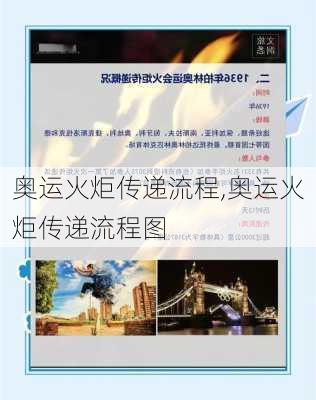 奥运火炬传递流程,奥运火炬传递流程图