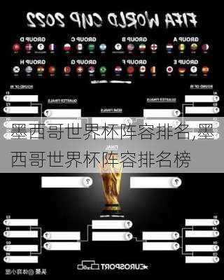 墨西哥世界杯阵容排名,墨西哥世界杯阵容排名榜
