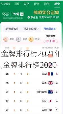 金牌排行榜2021年,金牌排行榜2020