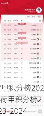 荷甲积分榜2023,荷甲积分榜2023-2024