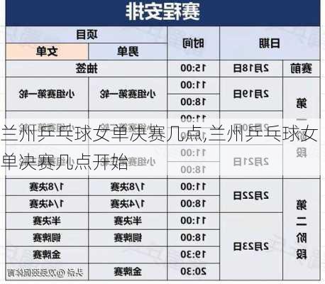 兰州乒乓球女单决赛几点,兰州乒乓球女单决赛几点开始