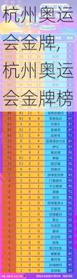 杭州奥运会金牌,杭州奥运会金牌榜