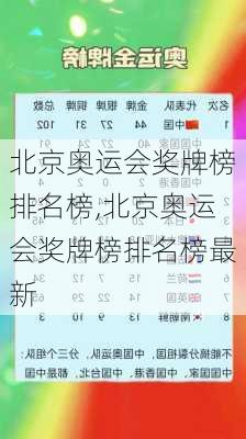 北京奥运会奖牌榜排名榜,北京奥运会奖牌榜排名榜最新