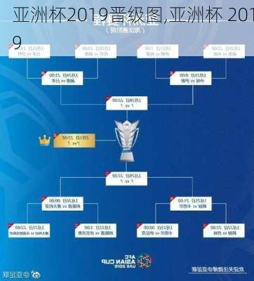 亚洲杯2019晋级图,亚洲杯 2019