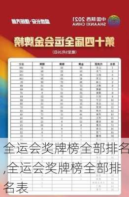 全运会奖牌榜全部排名,全运会奖牌榜全部排名表