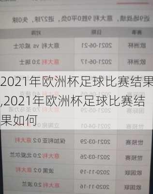 2021年欧洲杯足球比赛结果,2021年欧洲杯足球比赛结果如何